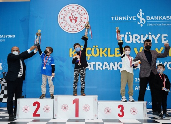 2022 Türkiye Yaş Grupları Şampiyonası